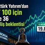 BIST 100’de yükseliş beklentisi: Hedef 20 bin puana yakın