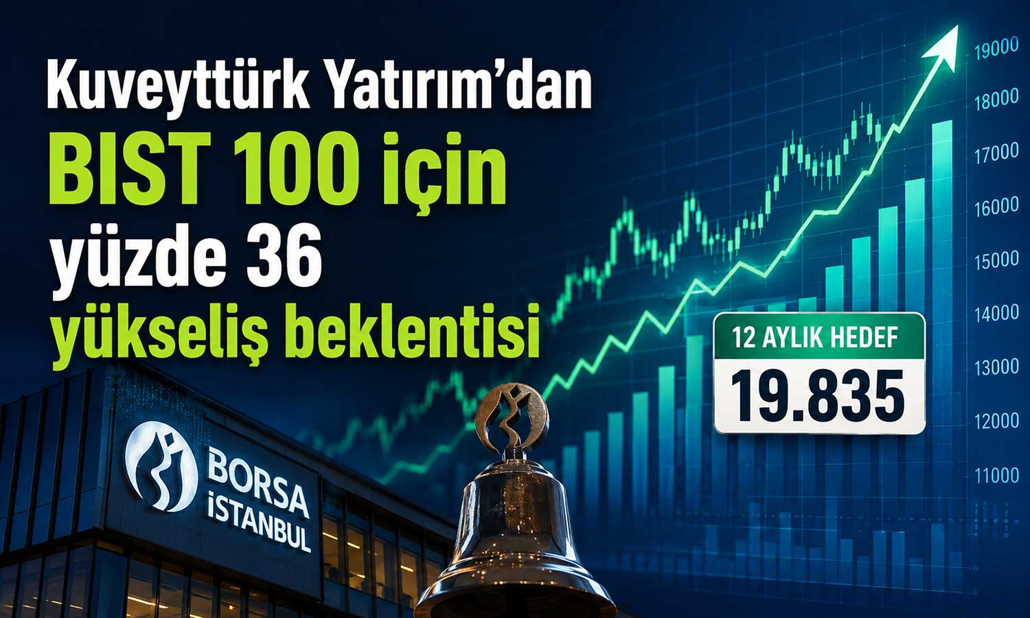 BIST 100’de yükseliş beklentisi: Hedef 20 bin puana yakın