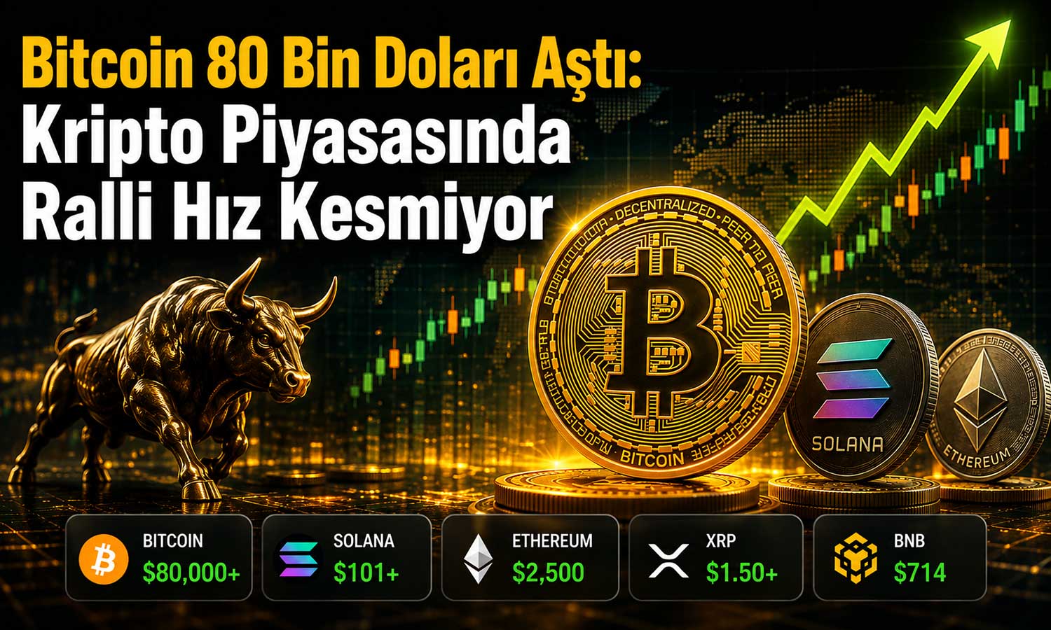 Bitcoin’de güçlü ralli: 80 bin dolar seviyesi geçildi