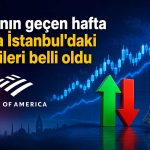 BofA’nın alım listesinde ASELSAN, satış listesinde BİM zirvede