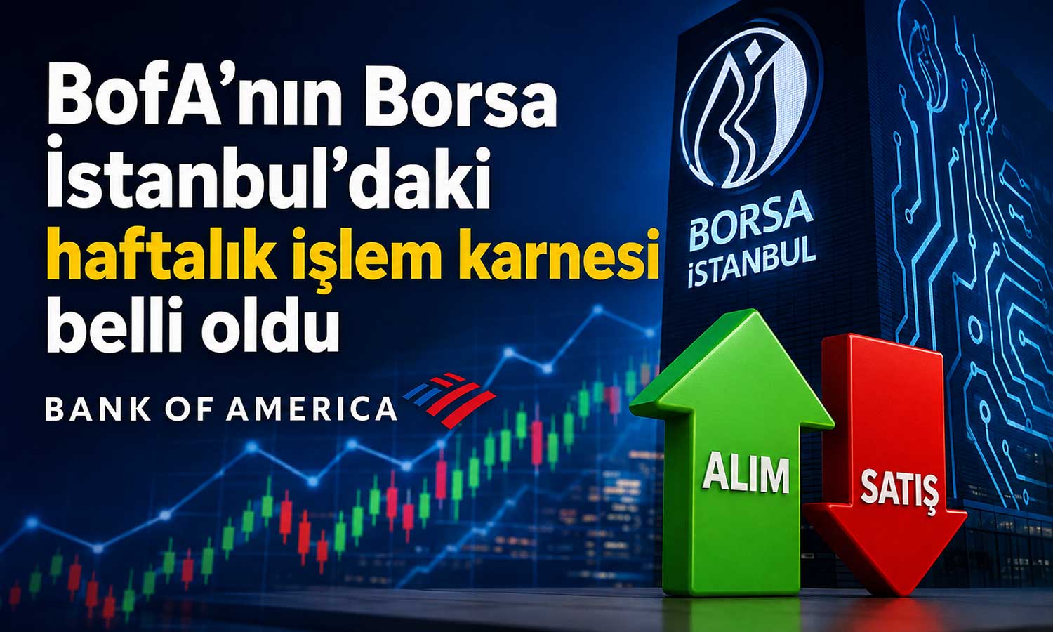 BofA’nın haftalık hisse tercihleri: Zirvede Tüpraş…