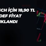 Deniz Yatırım’dan BIGCH’de güçlü getiri beklentisi