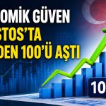 Ekonomik güven endeksi Ağustos’ta yükselişe geçti