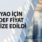GCM Yatırım THYAO için hedef fiyatını yükseltti: 500 TL’yi geçecek