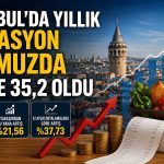 İTO açıkladı: İstanbul’da enflasyon yükselişini sürdürdü