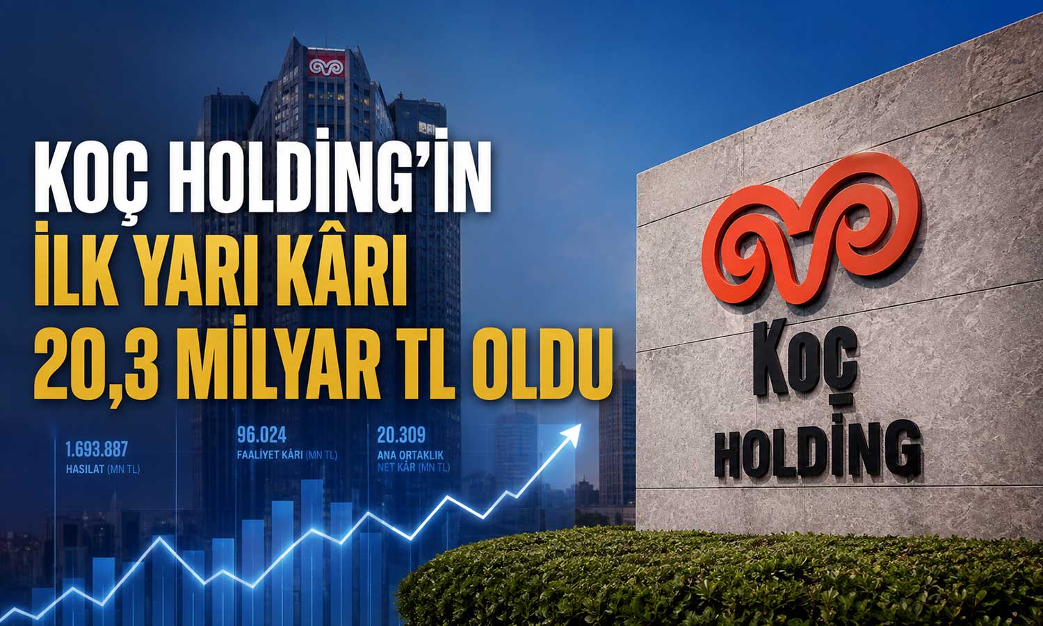Koç Holding’de ilk yarıda gelir ve operasyonel kârlılık artışı