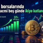 Kriptoda hareketlilik geri döndü: Borsa hacimleri hızla yükseliyor