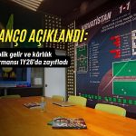 Mackolik (MACKO) net kârı yüzde 41 geriledi