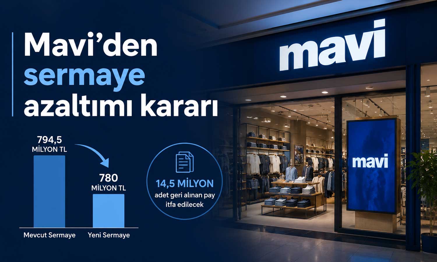 Mavi sermayesini 780 milyon TL’ye düşürüyor