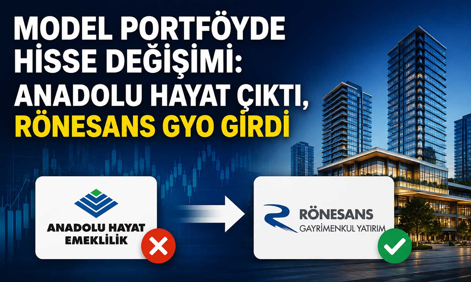 Model portföyde tercih değişti: Rönesans GYO eklendi