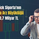 Quick Sigorta halka arzına 589 bin yatırımcıdan talep