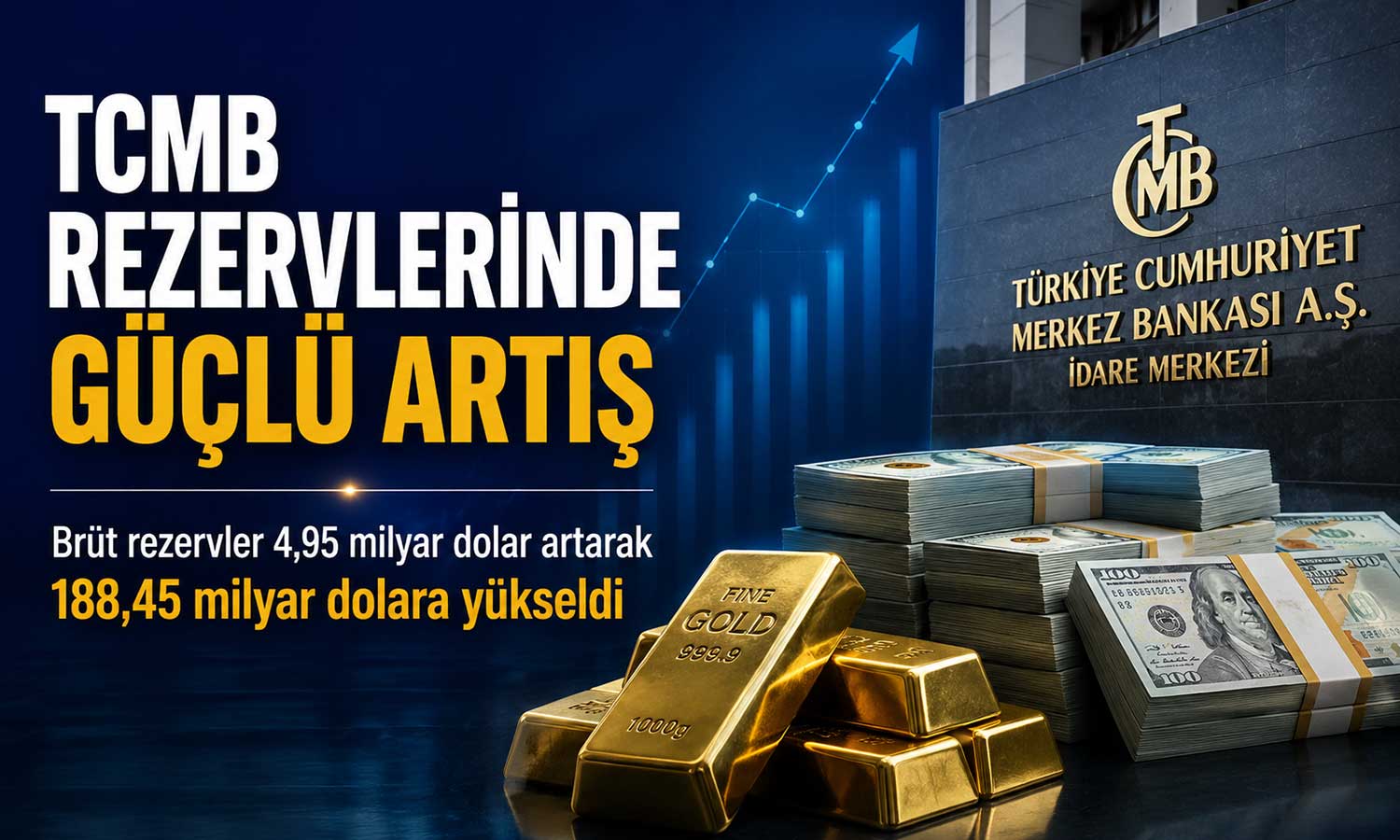 Rezervlerde haftalık 4,95 milyar dolarlık artış