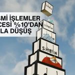 Shein paylarında halka arz öncesi şok düşüş: Kayıp yüzde 10’u aştı