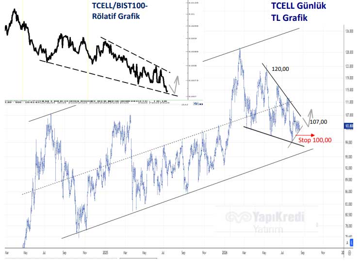 TCELL teknik görünüm TCELL teknik görünüm