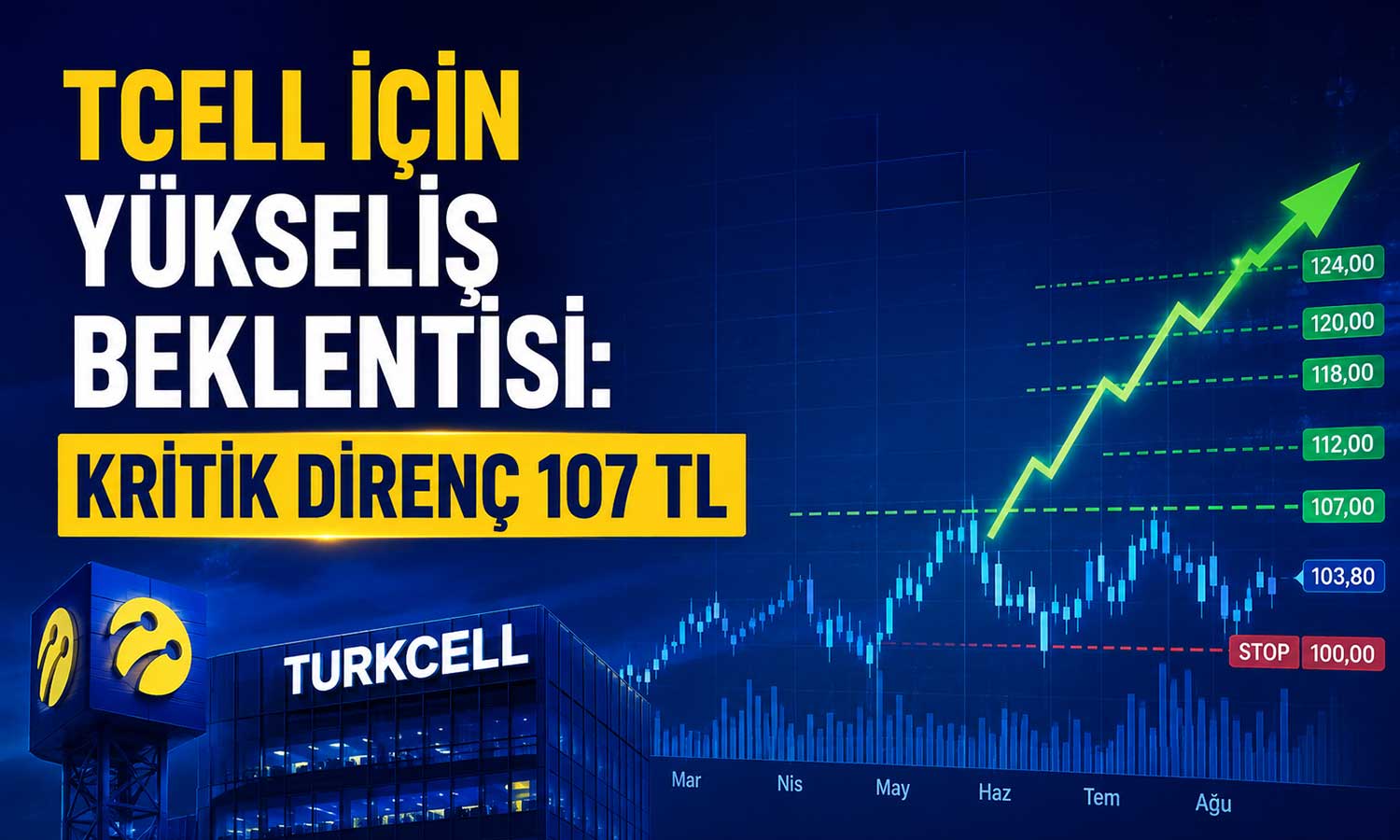 TCELL’de yükseliş sinyali: 107 TL direnci takipte