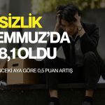 TÜİK açıkladı: Temmuz’da işsizlik oranı yüzde 8,1