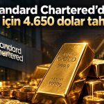 Altında yeni hedef: Standard Chartered 4.650 doları işaret etti