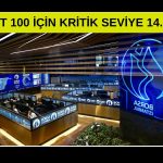 BIST 100’de teknik görünüm hala pozitif: 14.200’e dikkat