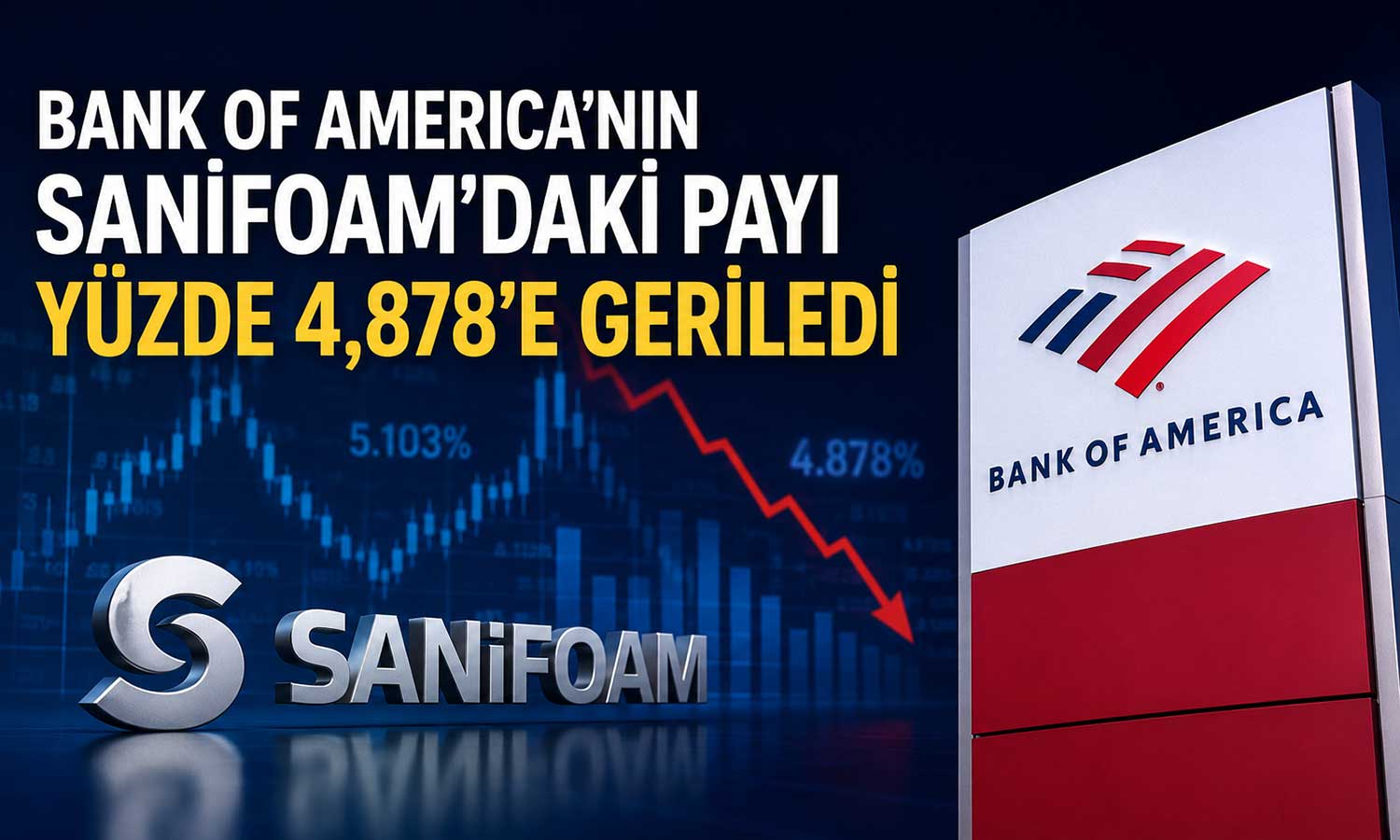 BofA, Sanifoam hisselerinde net satış yaptı