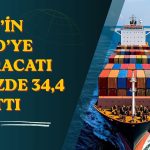 Çin’in ihracatı ve ithalatı Ağustos’ta güçlü arttı