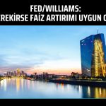 FED’den enflasyona bağlı faiz artırımı mesajı