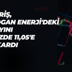 Güriş, MOGAN paylarında 1 milyon TL’lik alım yaptı