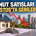 Konut satışları geriledi, ipotekli satışlar arttı