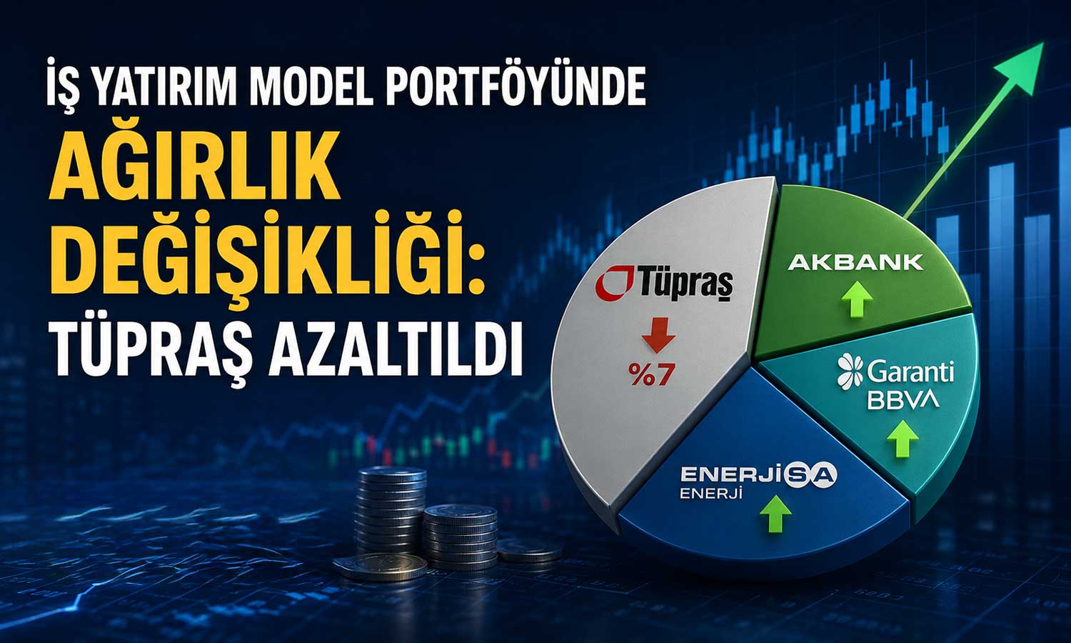 Model portföyde Tüpraş’ın ağırlığı düşürüldü: Üç hisse öne çıktı