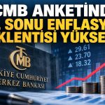 Piyasa yıl sonu enflasyonunda yukarı yönlü revizyon yaptı
