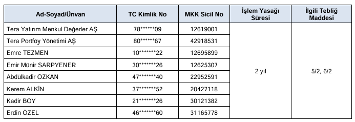 SPK, TRHOL’de işlem yapanlar için kararını açıkladı