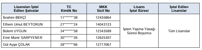 SPK’dan Özata Denizcilik’te işlem yapanlara kritik yaptırımlar SPK’dan Özata Denizcilik’te işlem yapanlara kritik yaptırımlar