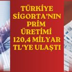Türkiye Sigorta’dan 8 ayda yüzde 29’luk prim artışı