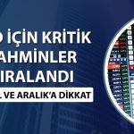 UBS’den FED tahmini: İki faiz artışı için tarih verildi
