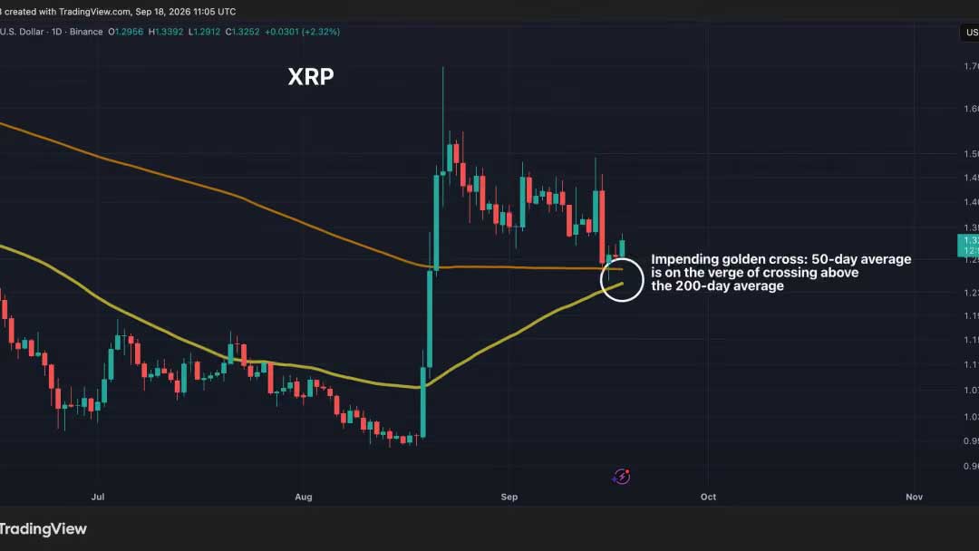 XRP fiyat grafiği XRP fiyat grafiği