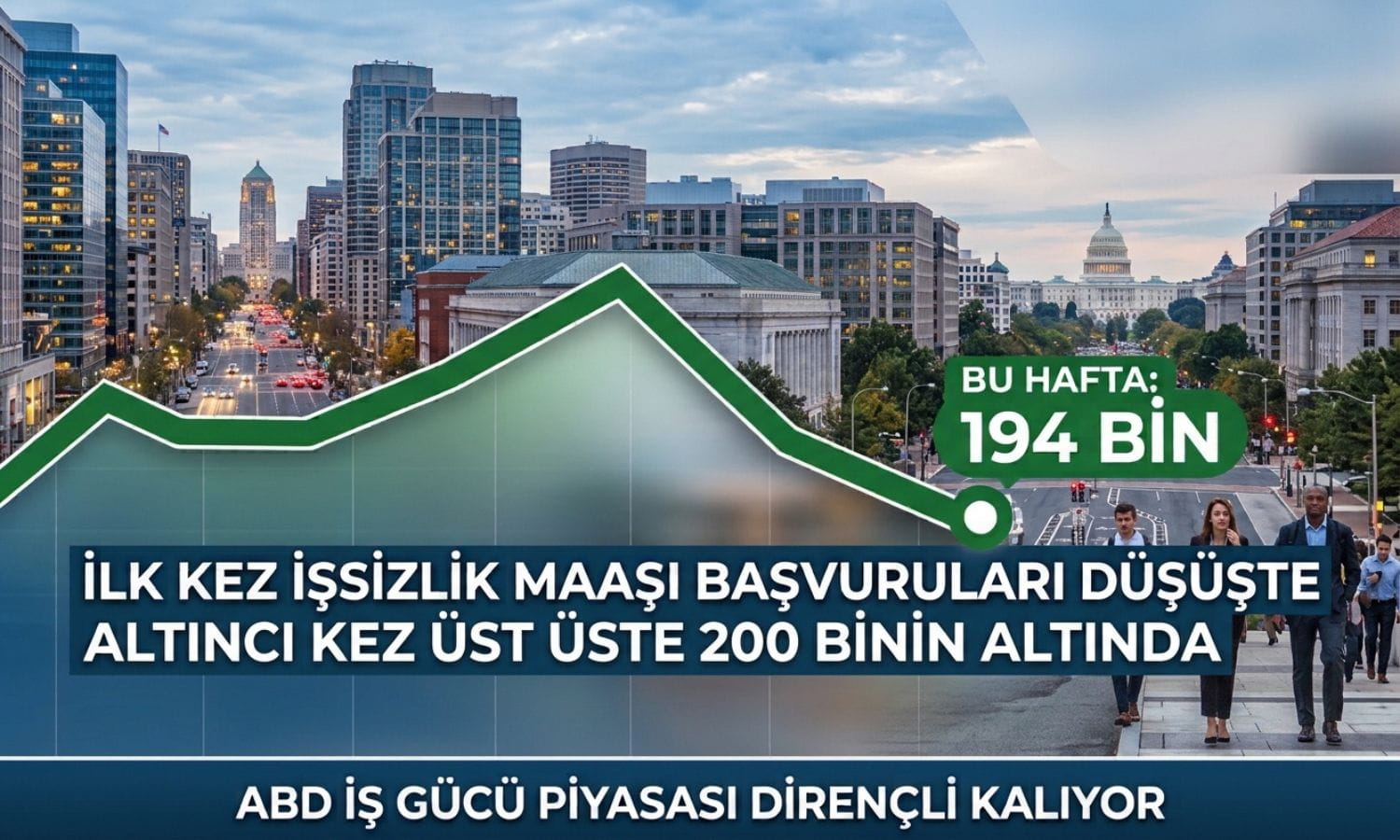 ABD’de işsizlik maaşı başvuruları 57 yılın en düşüğüne yakın