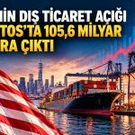 ABD’de ithalat rekor kırdı, dış ticaret açığı arttı