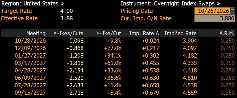 Bloomberg Fed Faiz Beklenti Bloomberg Fed Faiz Beklenti
