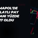 BofA’dan TEMAPOL paylarında net satış