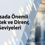 Borsada satış baskısı artarsa 11 bin 256 puan gündeme gelebilir