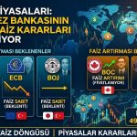 Dolar 49,80 TL’yi gördü: Gözler beş merkez bankasının kararında