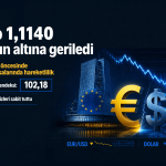 ECB öncesi Euro yatay, Fed sonrası dolar dengelendi
