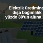 Elektrik üretiminin yüzde 70,3’ü yerli kaynaklardan sağlandı