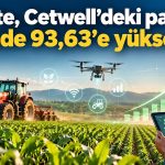 Forte’den Cetwell’e 87 milyon TL’lik sermaye desteği
