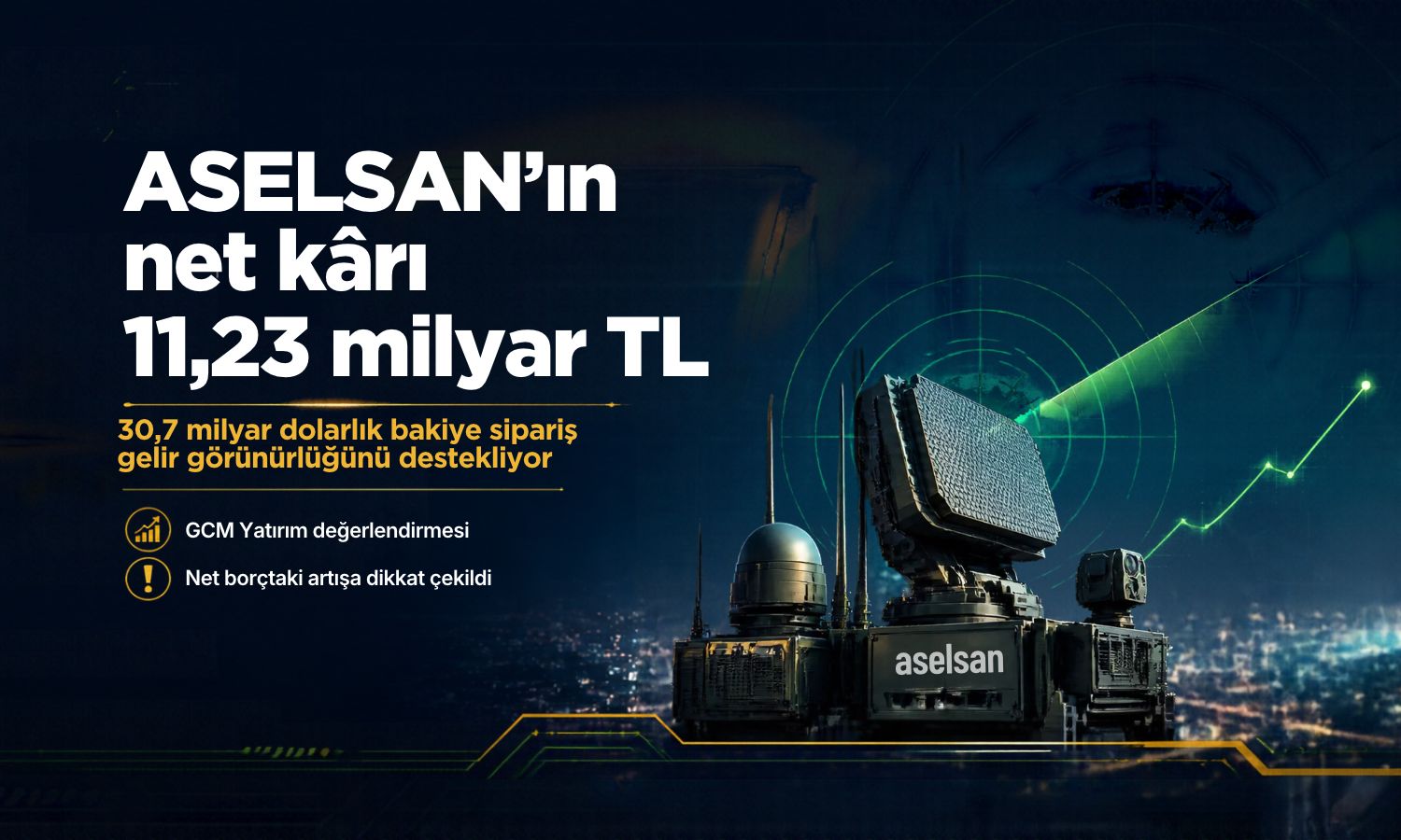 GCM Yatırım’dan ASELS 3Ç26 değerlendirmesi: Net kâr güçlü, borçluluğa dikkat