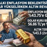 Hanehalkının altın tercihi yüzde 43,3’e çıktı: Dolar beklentisi 56,86 TL