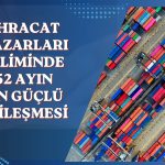 İhracat pazarlarında Mayıs 2022’den bu yana en güçlü iyileşme