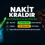Nakit kraldır: Microsoft ve Oracle yükseldi, Alphabet yüzde 10 düştü