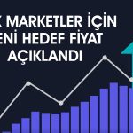 Şok Marketleri için hedef fiyat yükseldi: Verimlilik potansiyeli öne çıktı
