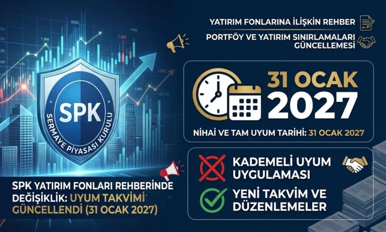 SPK, yatırım fonlarında tam uyum tarihini 31 Ocak 2027 olarak belirledi