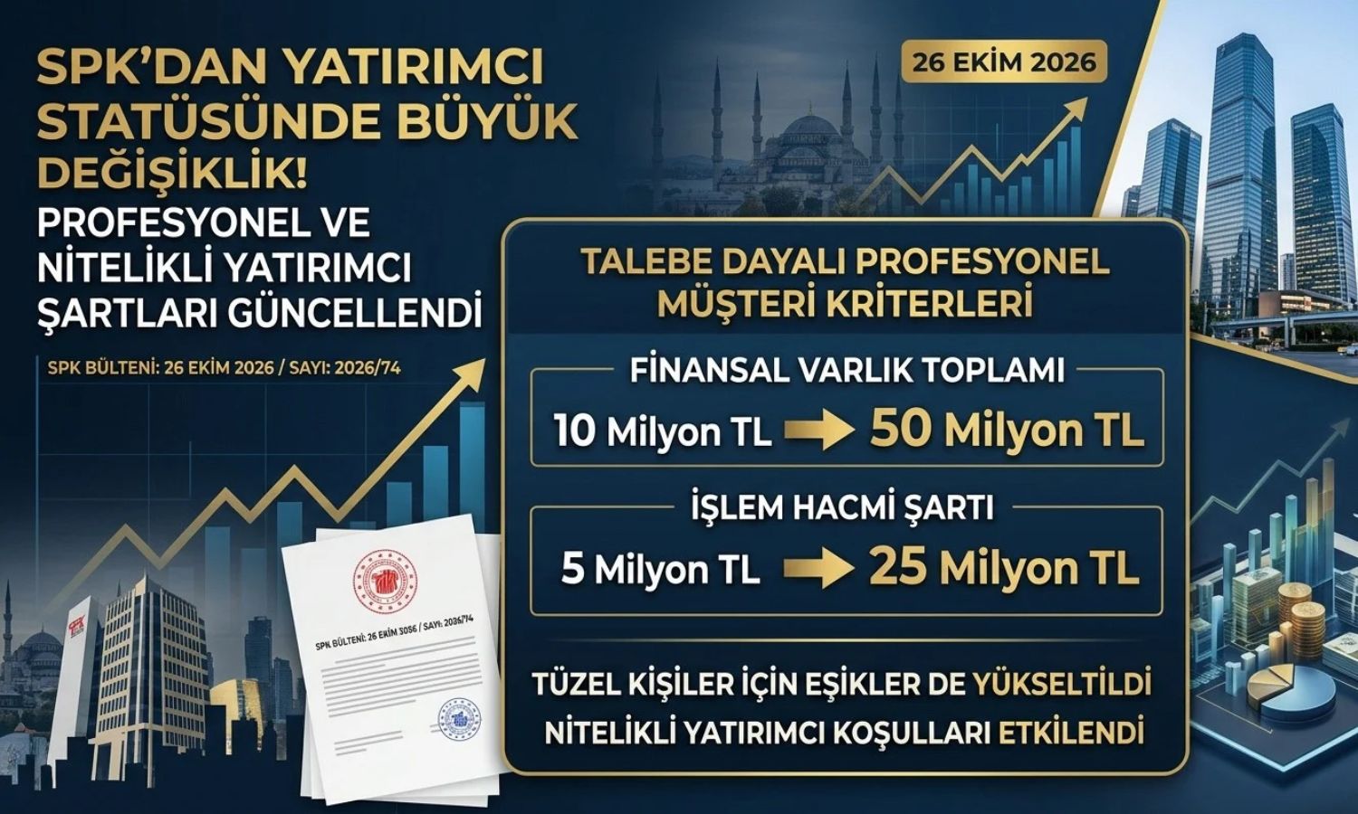 SPK’dan nitelikli yatırımcı düzenlemesi: Limit 50 milyon TL’ye çıktı